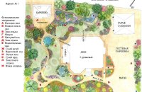 How To Plan The Landscape Design Of The 15-Strong Plot