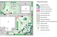 Landscape Design Of Section 8 Of The House